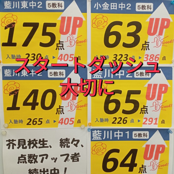 学校のテストの取り組み方