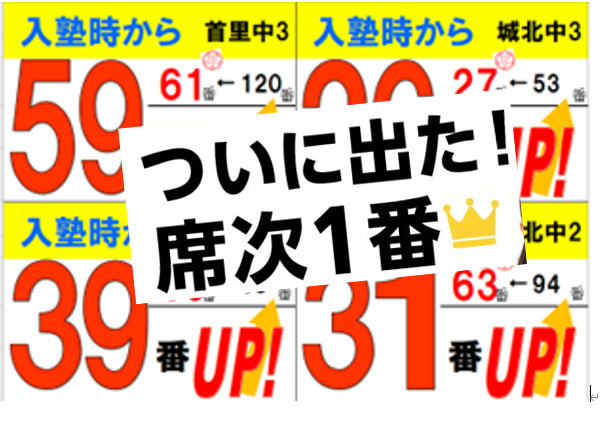 【城北中】ついに、席次１番👑が出ました↑↑