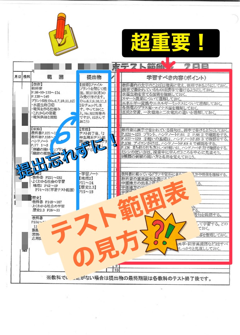 テスト範囲表の正しい使い方 ～効率的な勉強の第一歩～